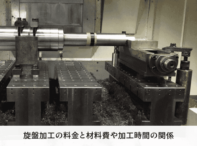 旋盤加工の料金と材料費や加工時間の関係