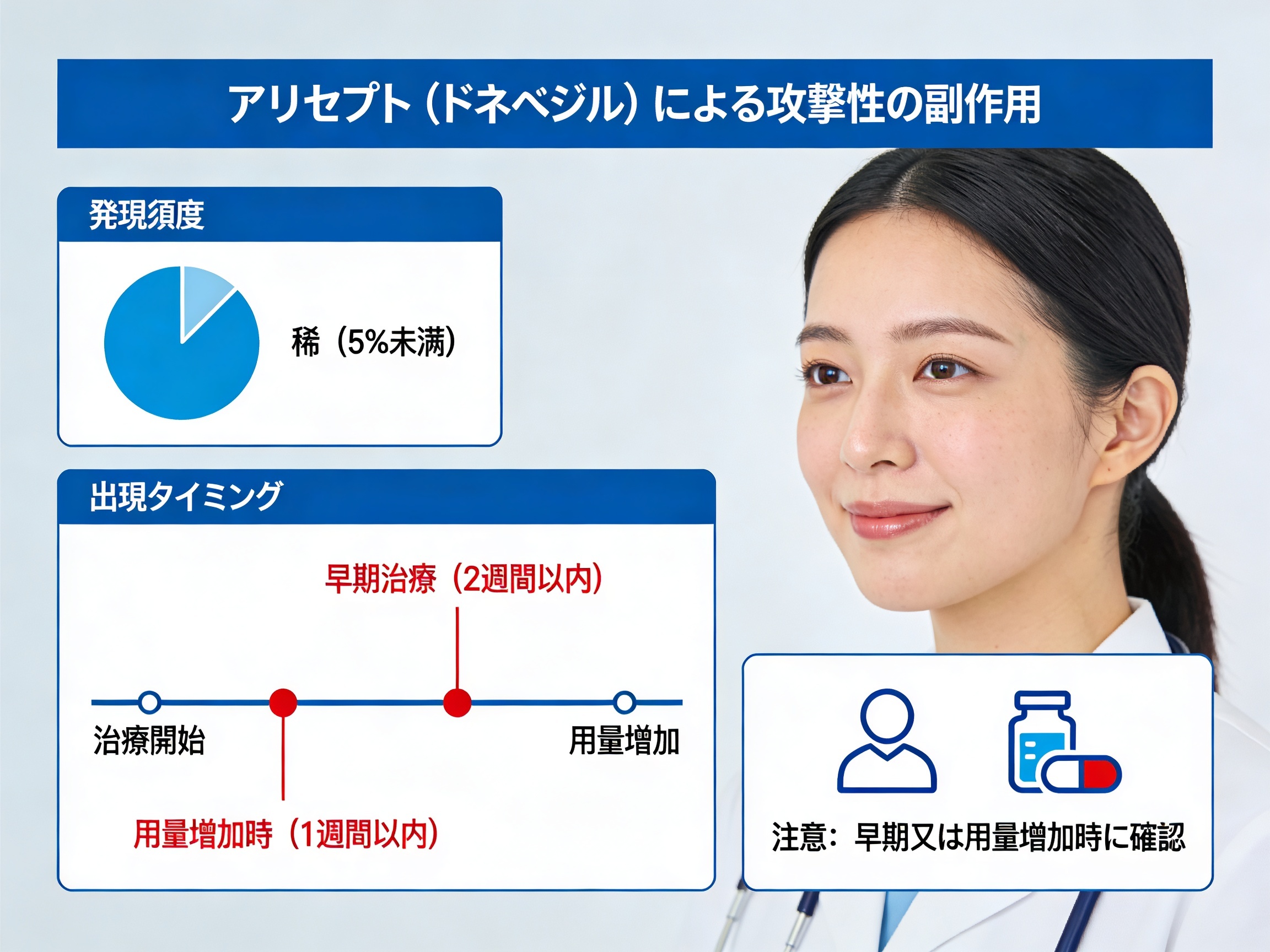 アリセプト副作用としての攻撃性の発現頻度と出現タイミング
