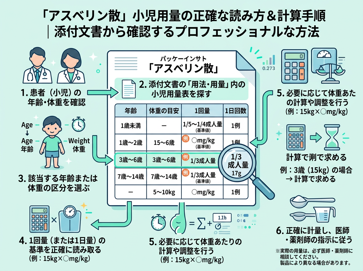 アスベリン散の小児用量を添付文書から正確に読み取る方法