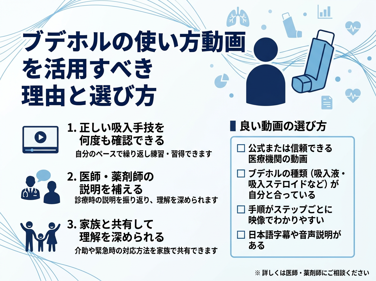 ブデホルの使い方動画を活用すべき理由と選び方