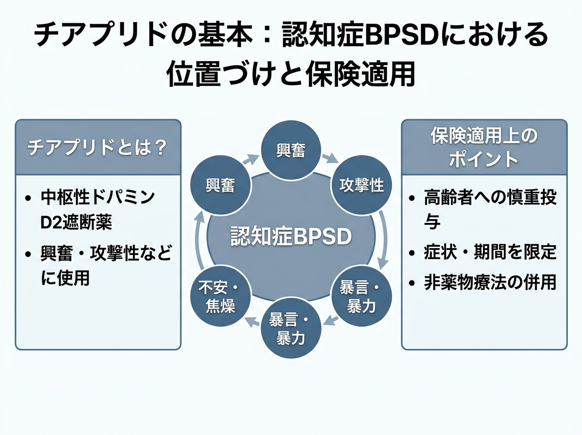 チアプリドの基本:認知症BPSDにおける位置づけと保険適用