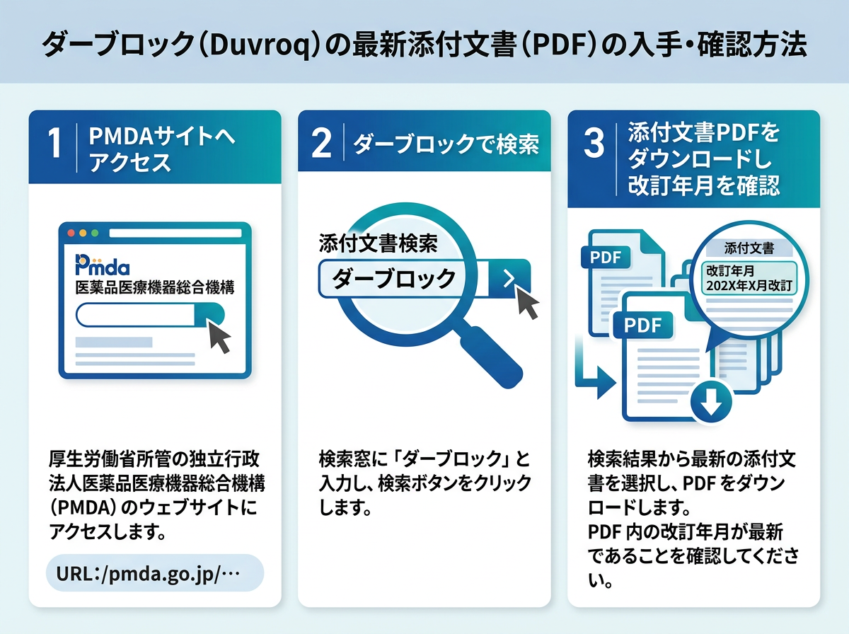 ダーブロック添付文書PDFの入手方法と最新版の確認