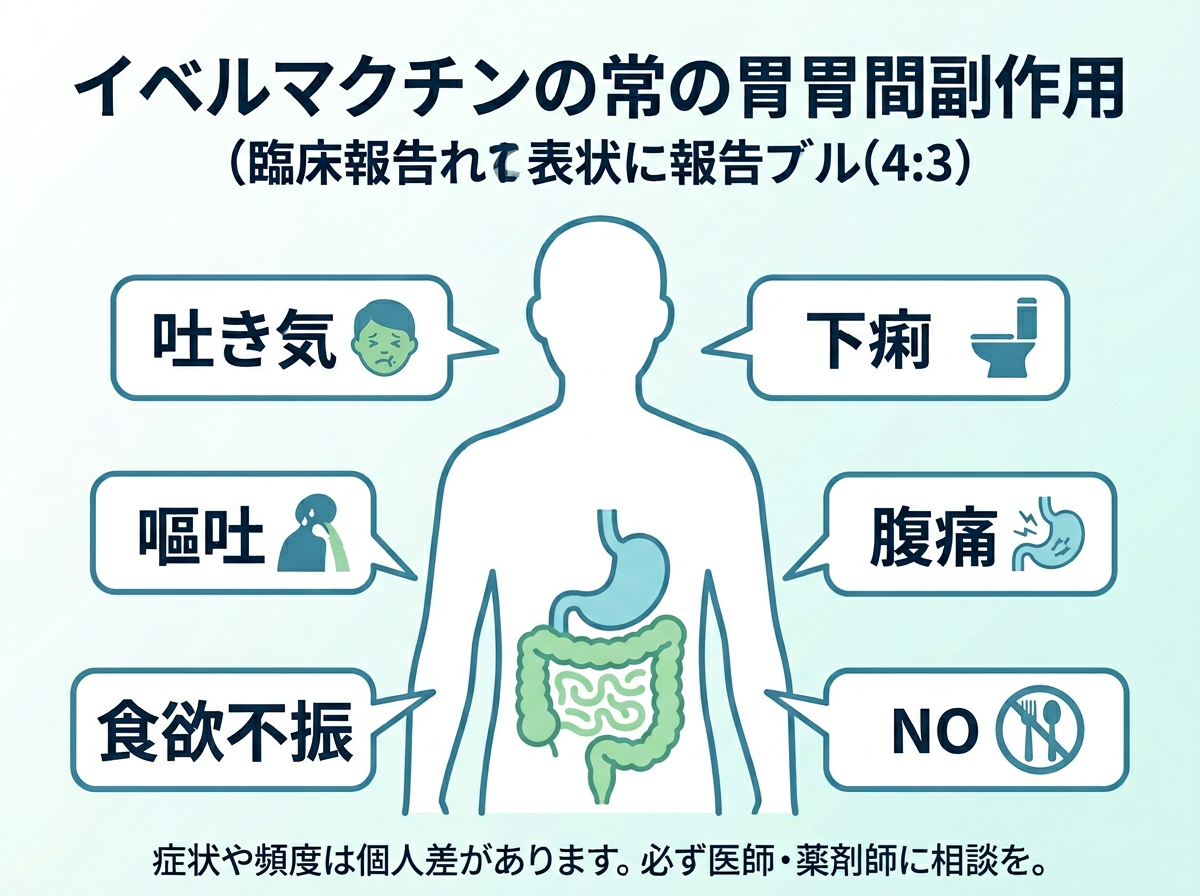 イベルメクチンの副作用ブログ・臨床報告で多い消化器症状