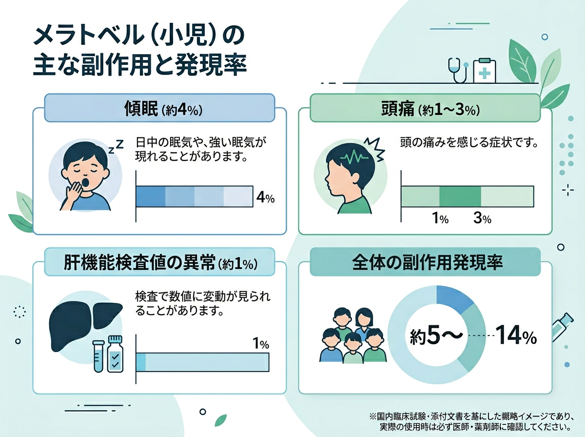 メラトベルの子供への主な副作用一覧と発現率