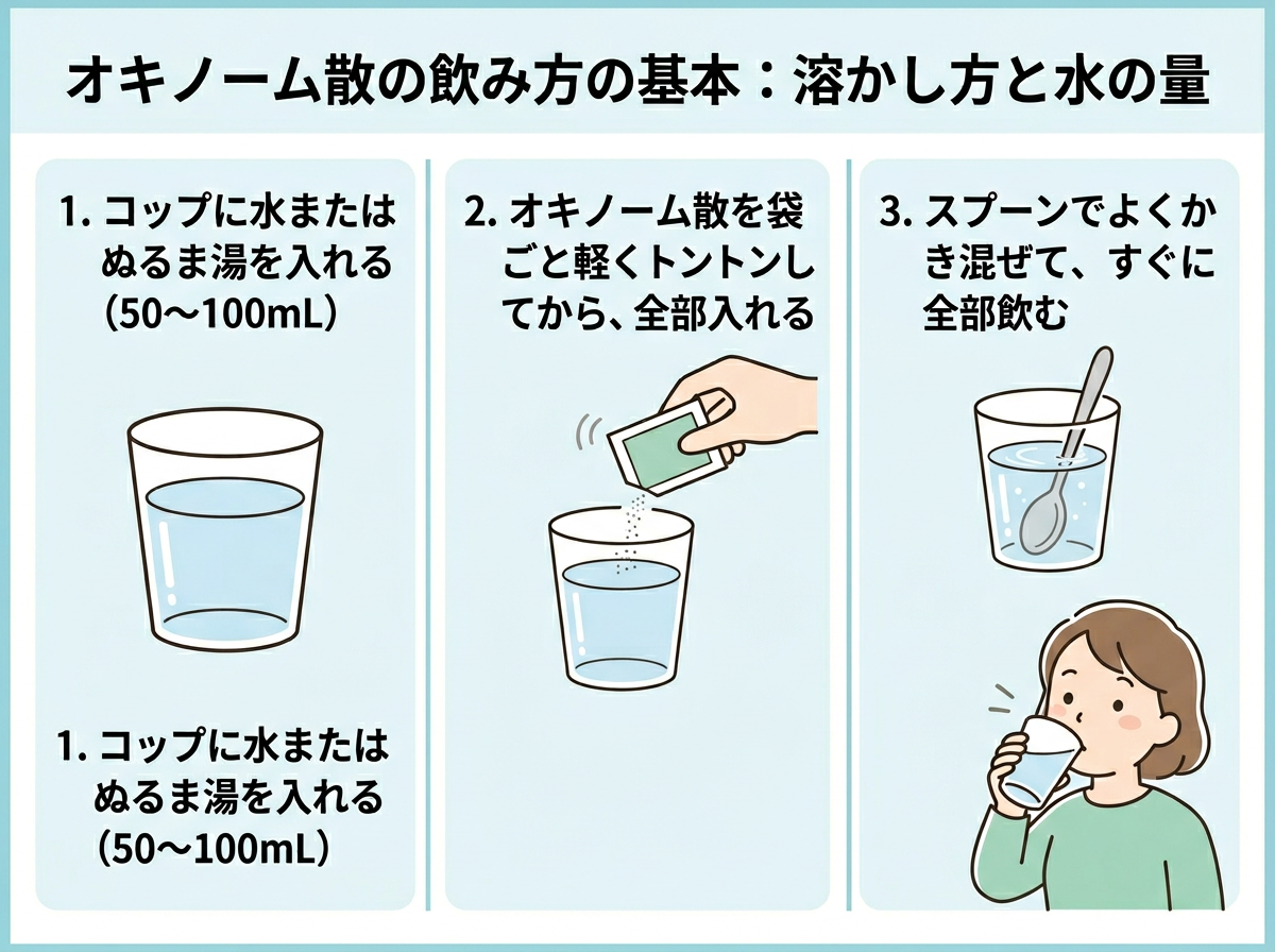 オキノーム散の飲み方の基本:溶かし方と水の量