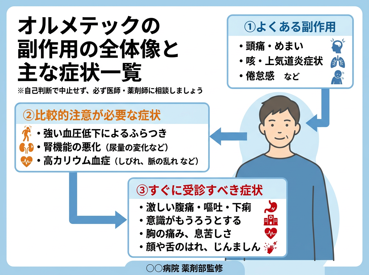 オルメテックの副作用の全体像と主な症状一覧