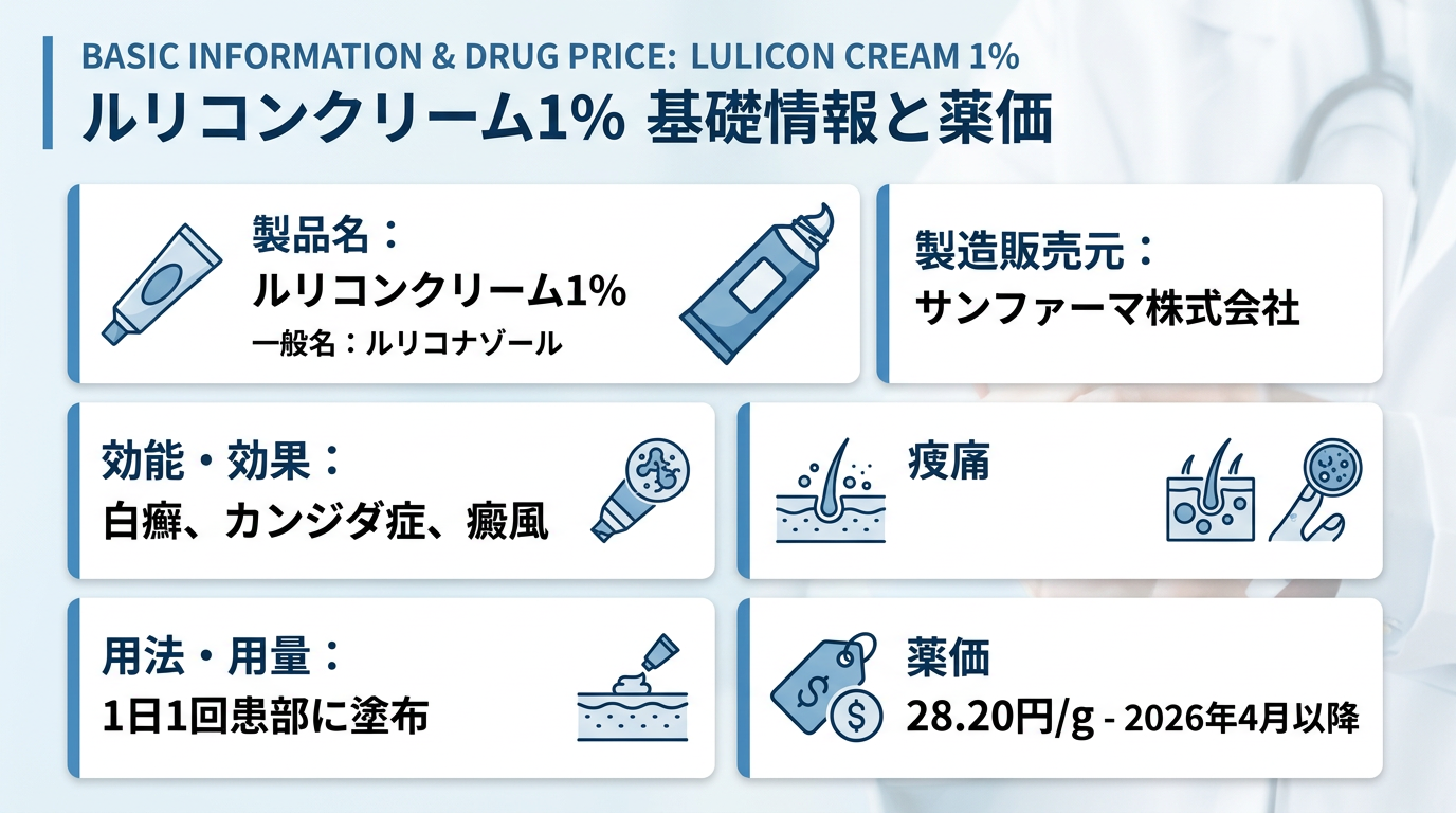 ルリコナゾールクリーム先発品「ルリコンクリーム1%」の基本情報と薬価