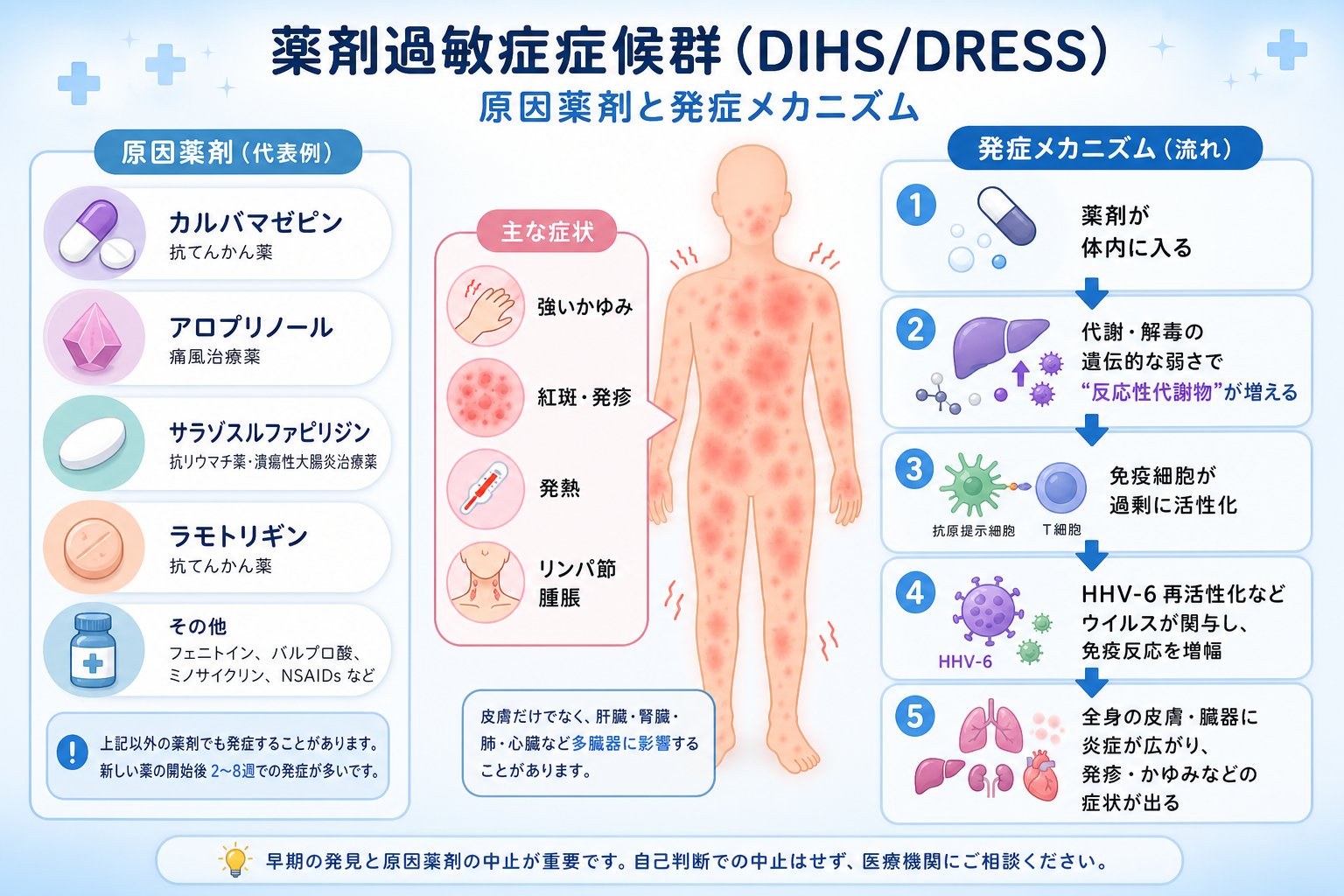 薬剤過敏症症候群の原因薬剤と発症メカニズム